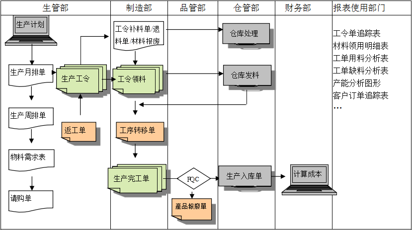 生产制造ERP开云集团官网开云集团官网首页-开云(中国)
