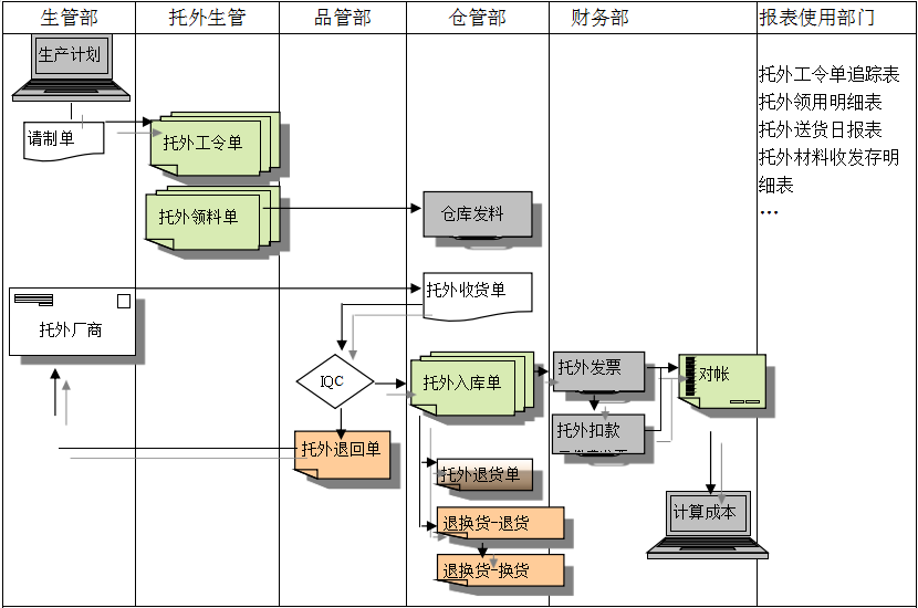 ERP开云集团官网开云集团官网首页-开云(中国)
