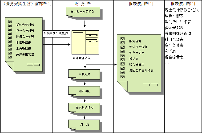 ERP开云集团官网开云集团官网首页-开云(中国)
