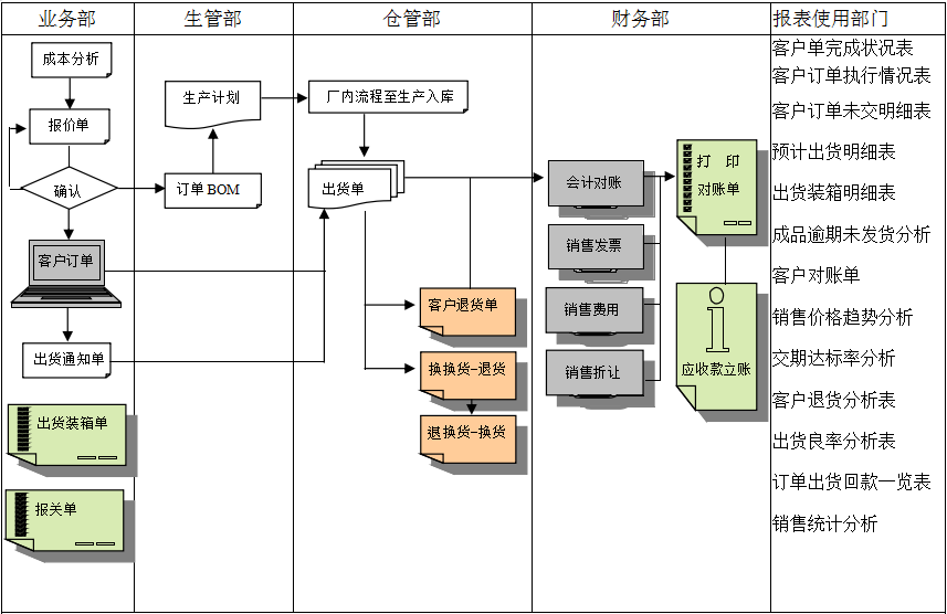 ERP开云集团官网开云集团官网首页-开云(中国)
