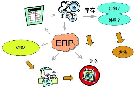 企业引入ERP开云集团官网开云集团官网首页-开云(中国)
是必然趋势