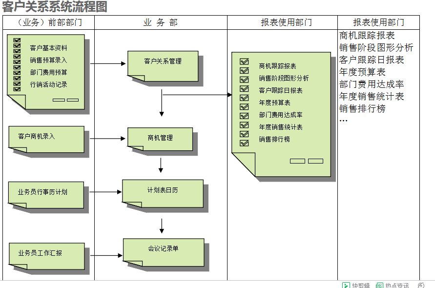 　ERP开云集团官网开云集团官网首页-开云(中国)
的具体操作步骤是怎样的