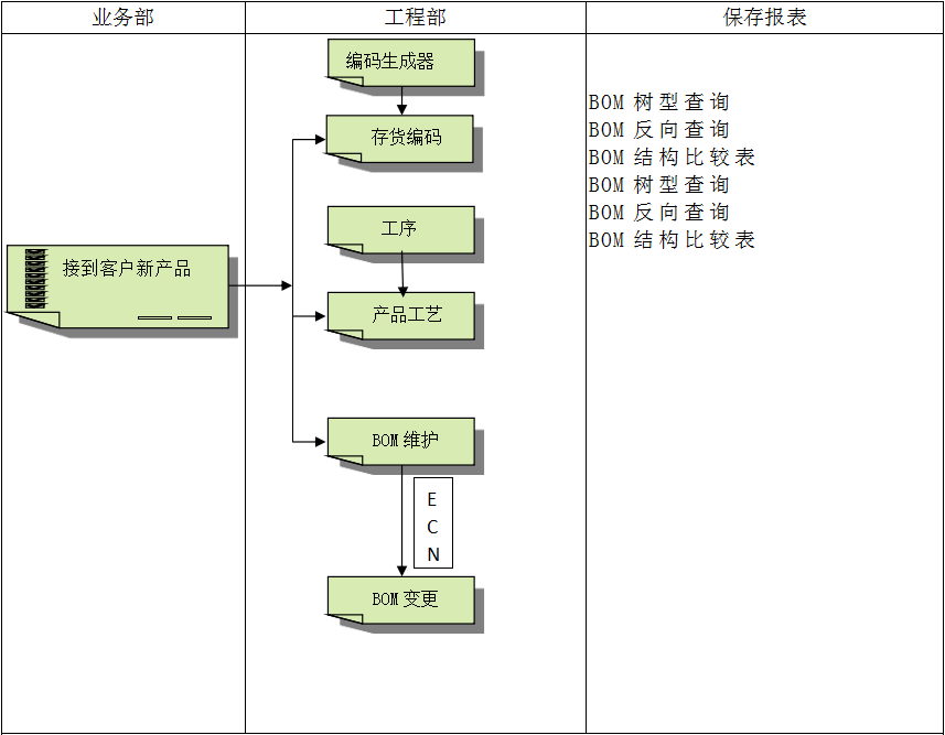 ERP开云集团官网开云集团官网首页-开云(中国)
