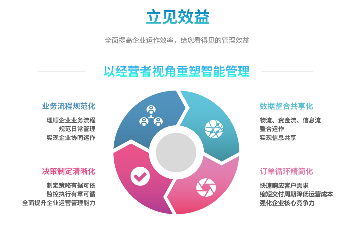 ERP开云集团官网开云集团官网首页-开云(中国)
