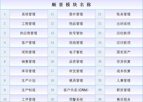 ERP开云集团官网开云集团官网首页-开云(中国)

