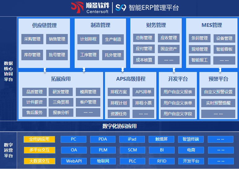 开云集团官网开云集团官网首页-开云(中国)S9 ERP开云集团官网开云集团官网首页-开云(中国)
