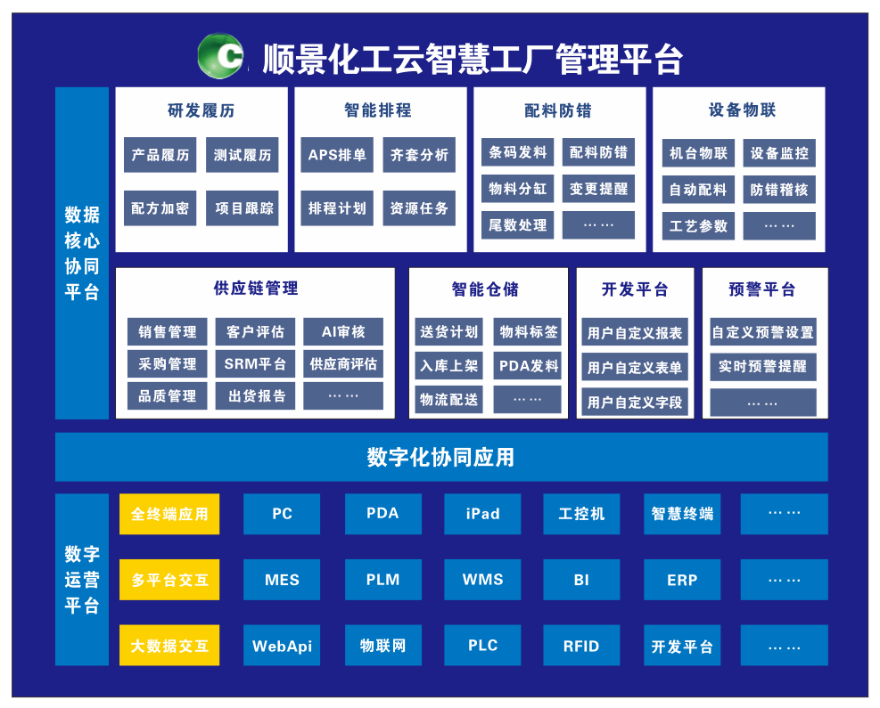 开云集团官网开云集团官网首页-开云(中国)化工云智慧工厂管理平台